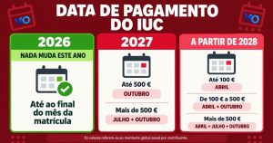 IUC – Novas datas de pagamento em 2027 e 2028